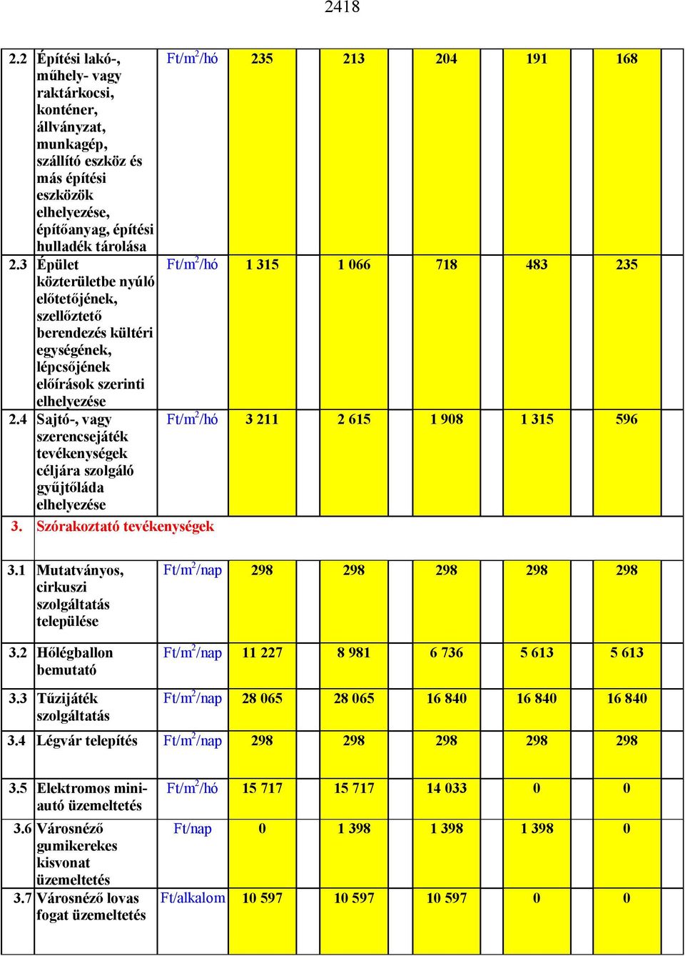 3 Épület Ft/m 2 /hó 1 315 1 066 718 483 235 közterületbe nyúló el tet jének, szell ztet berendezés kültéri egységének, lépcs jének el írások szerinti elhelyezése 2.