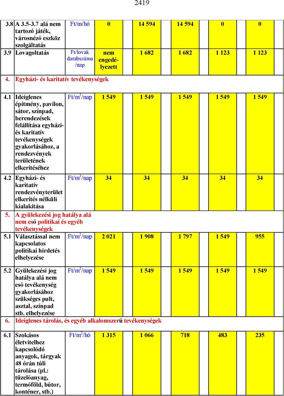 1 Ideiglenes építmény, pavilon, sátor, színpad, berendezések felállítása egyháziés karitatív tevékenységek gyakorlásához, a rendezvények területének elkerítéséhez Ft/m 2 /nap 1 549 1 549 1 549 1 549