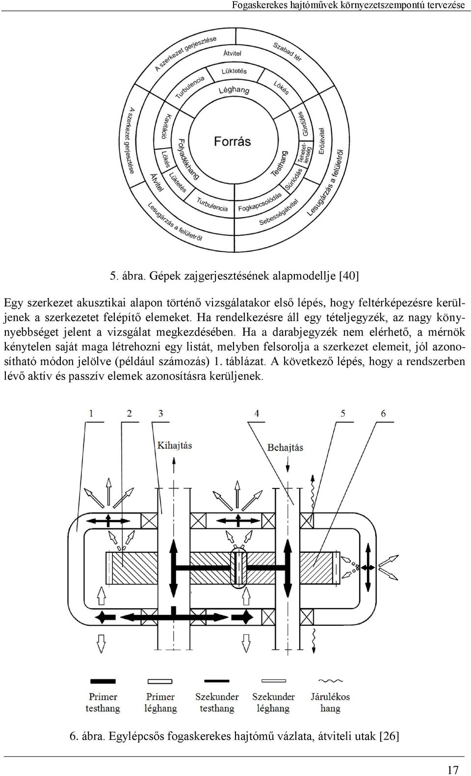 felépítő elemeket. Ha rendelkezésre áll egy tételjegyzék, az nagy könynyebbséget jelent a vizsgálat megkezdésében.