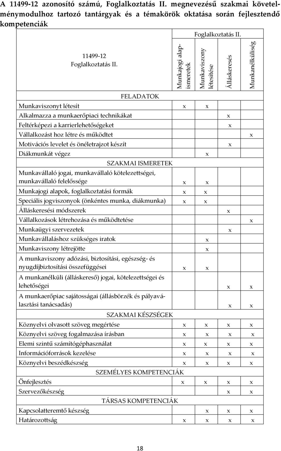 FELADATOK Munkaviszonyt létesít Alkalmazza a munkaerőpiaci technik{kat Feltérképezi a karrierlehetőségeket V{llalkoz{st hoz létre és működtet Motiv{ciós levelet és önéletrajzot készít Di{kmunk{t