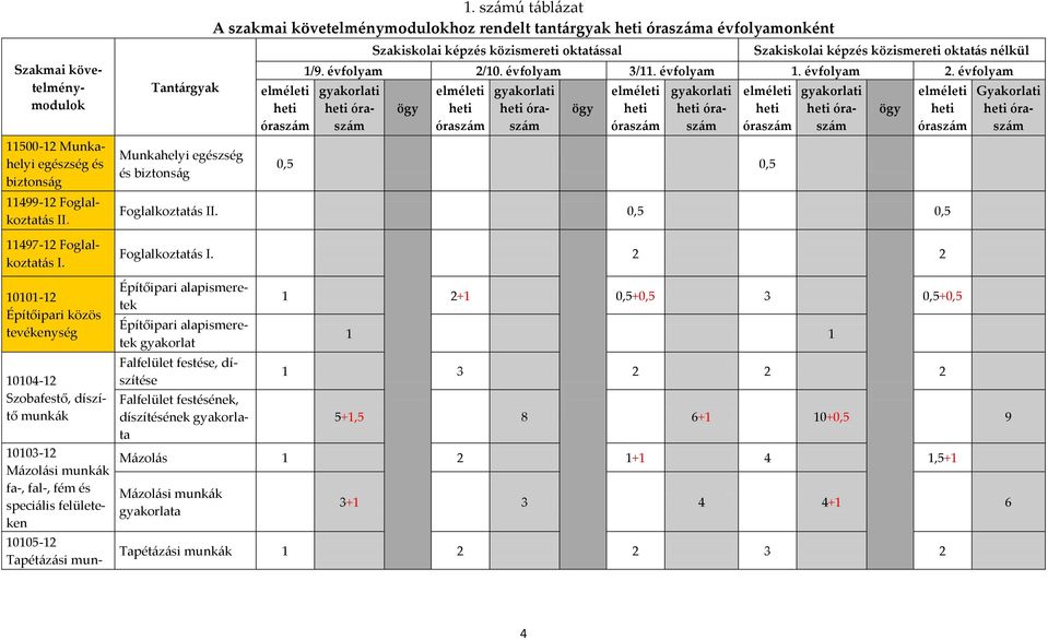 nélkül 1/9. évfolyam 2/