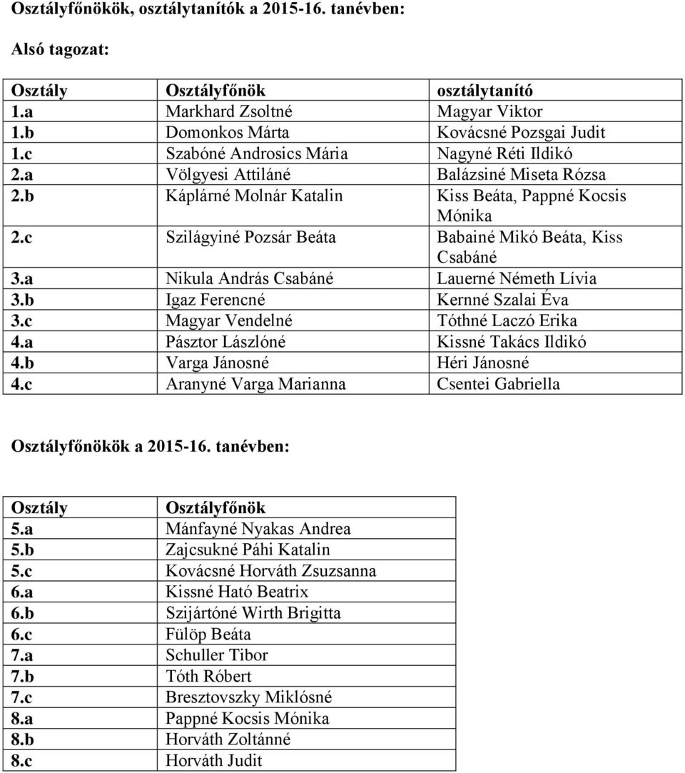 c Szilágyiné Pozsár Beáta Babainé Mikó Beáta, Kiss Csabáné 3.a Nikula András Csabáné Lauerné Németh Lívia 3.b Igaz Ferencné Kernné Szalai Éva 3.c Magyar Vendelné Tóthné Laczó Erika 4.