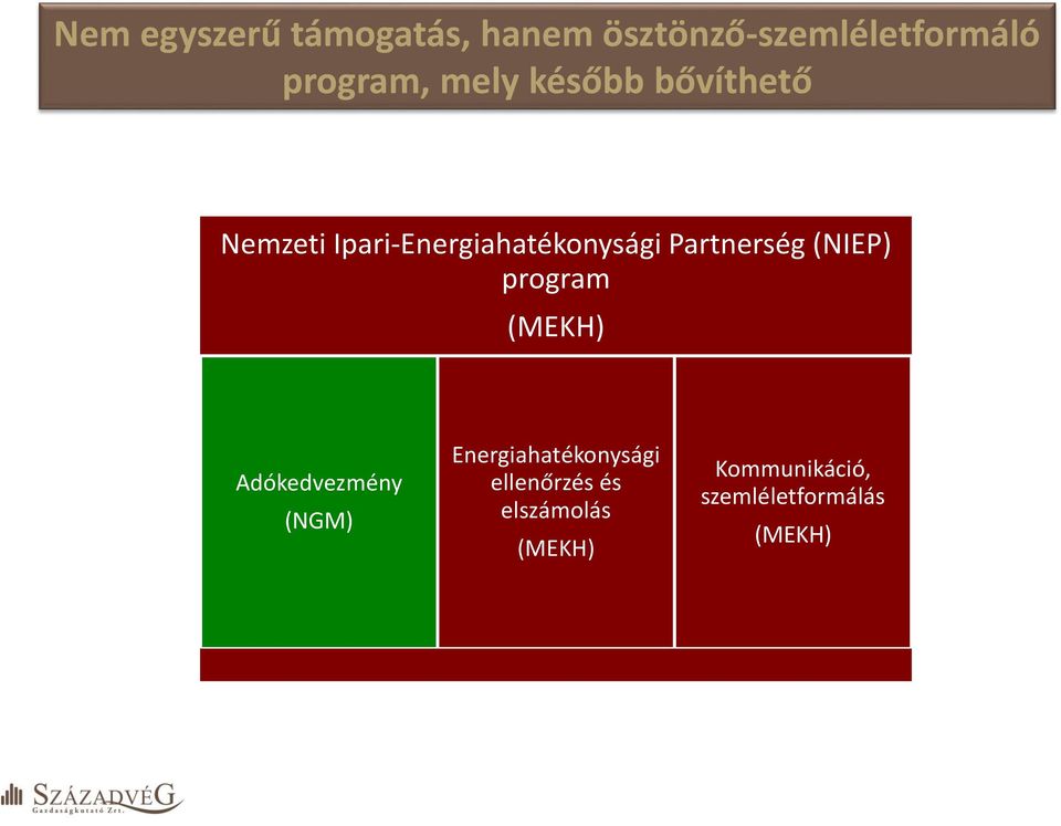 Partnerség (NIEP) program (MEKH) Adókedvezmény (NGM)