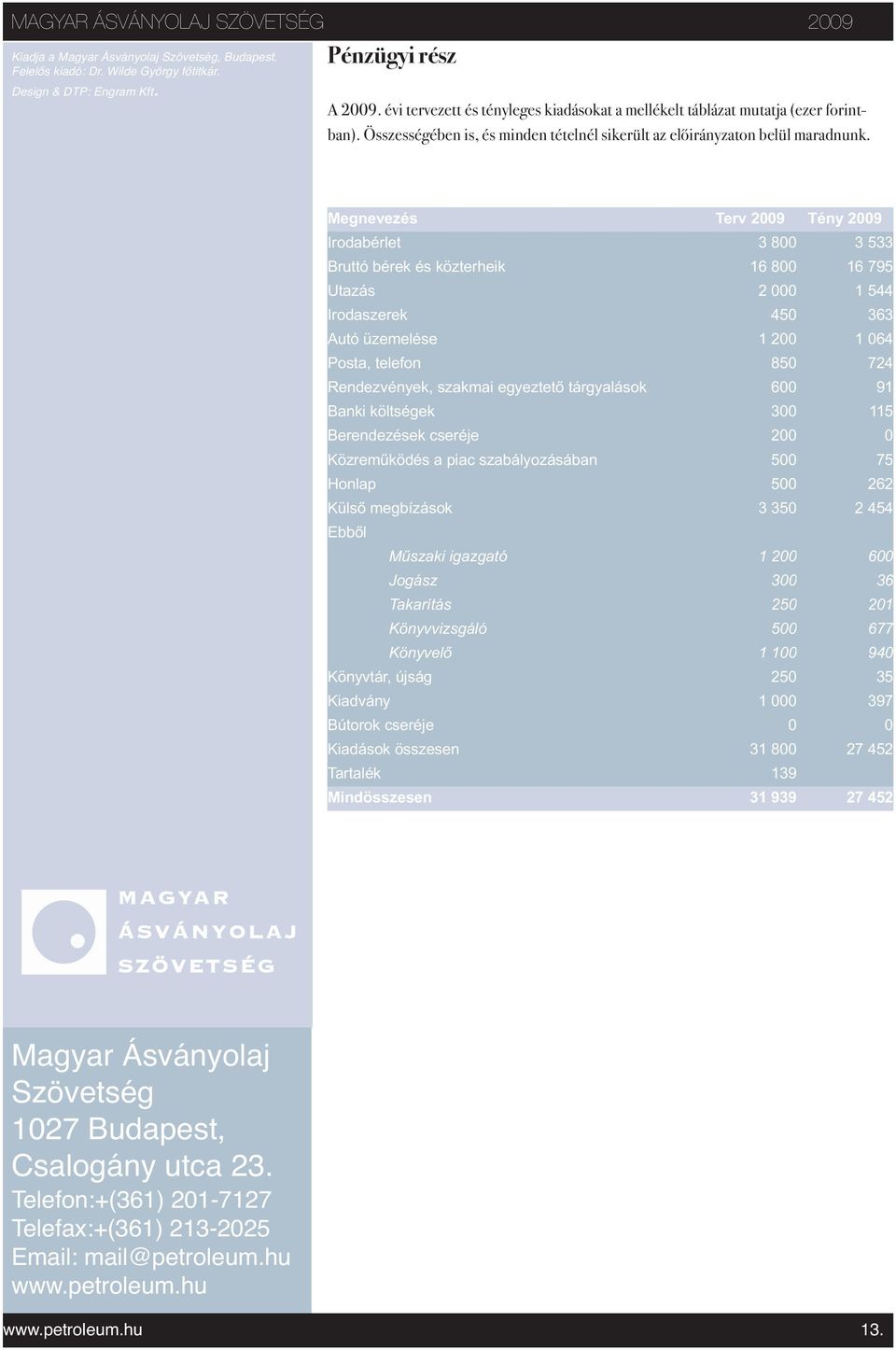 Megnevezés Terv 2009 Tény 2009 Irodabérlet 3 800 3 533 Bruttó bérek és közterheik 16 800 16 795 Utazás 2 000 1 544 Irodaszerek 450 363 Autó üzemelése 1 200 1 064 Posta, telefon 850 724 Rendezvények,