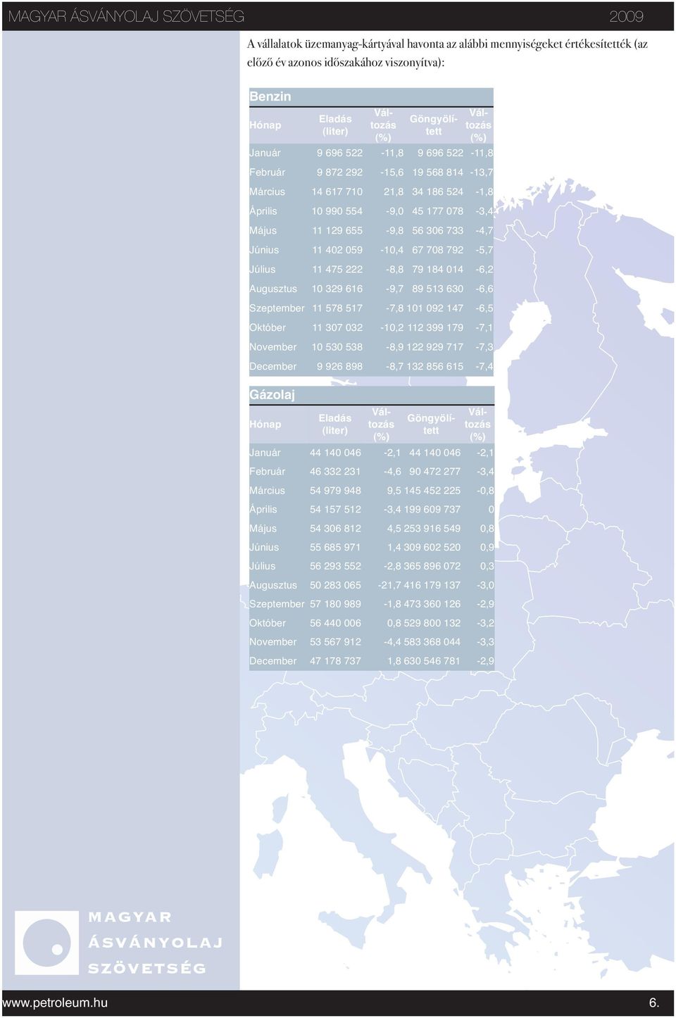 059-10,4 67 708 792-5,7 Július 11 475 222-8,8 79 184 014-6,2 Augusztus 10 329 616-9,7 89 513 630-6,6 Szeptember 11 578 517-7,8 101 092 147-6,5 Október 11 307 032-10,2 112 399 179-7,1 November 10 530