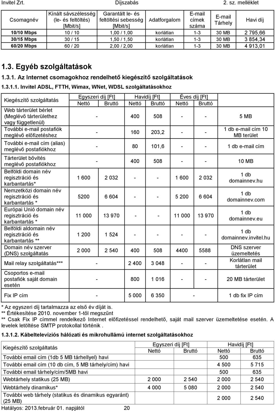 3.1.1. Invitel ADSL, FTTH, Wimax, WNet, WDSL szolgáltatásokhoz Kiegészítő szolgáltatás Web tárterület bérlet (Meglévő tárterülethez vagy függetlenül) További e-mail postafiók meglévő előfizetéshez