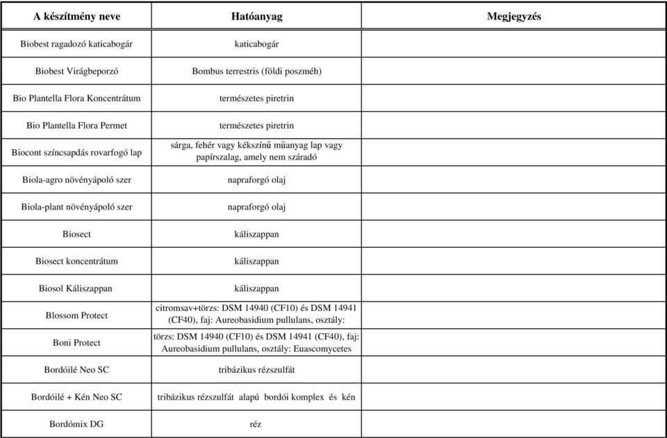 Ökológiai gazdálkodásban alkalmazható növényvédelmi célú készítmények - PDF  Ingyenes letöltés