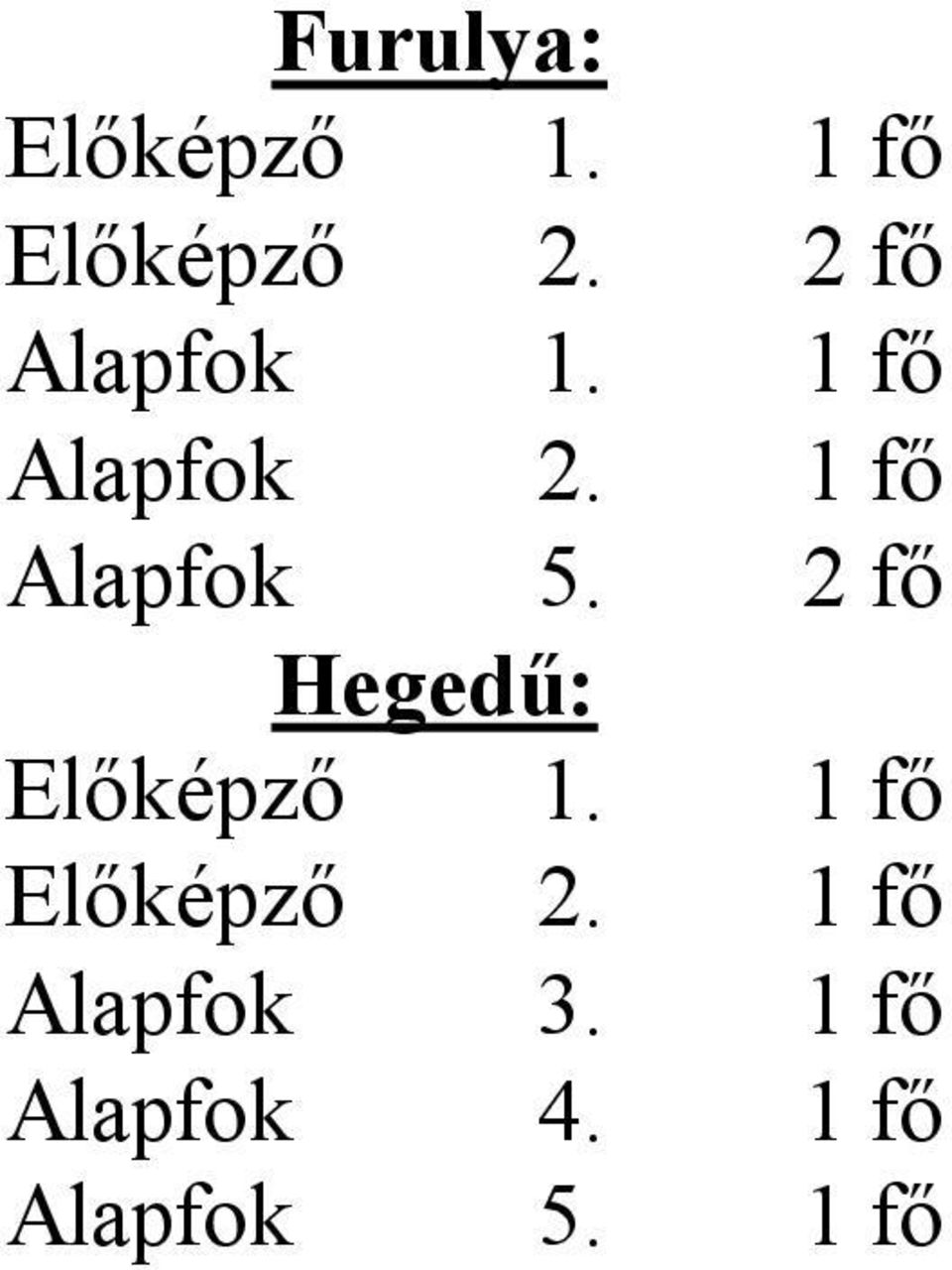 1 fő Alapfok 5. 2 fő Hegedű: Előképző 1.
