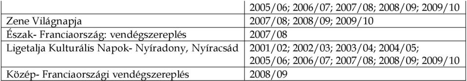 Kulturális Napok- Nyíradony, Nyíracsád 2001/02;