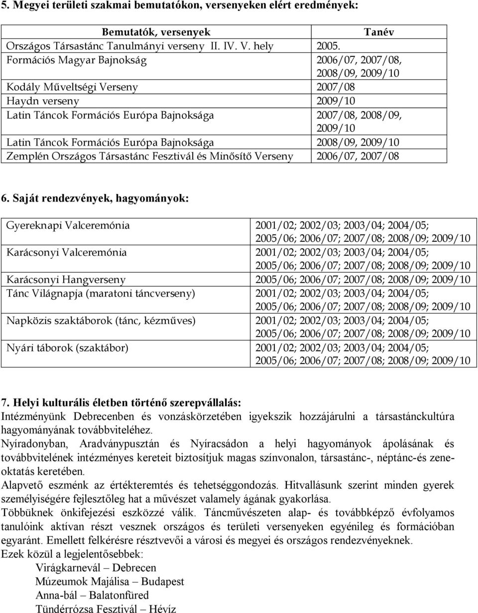 Formációs Európa Bajnoksága 2008/09, 2009/10 Zemplén Országos Fesztivál és Minősítő Verseny 2006/07, 2007/08 6.