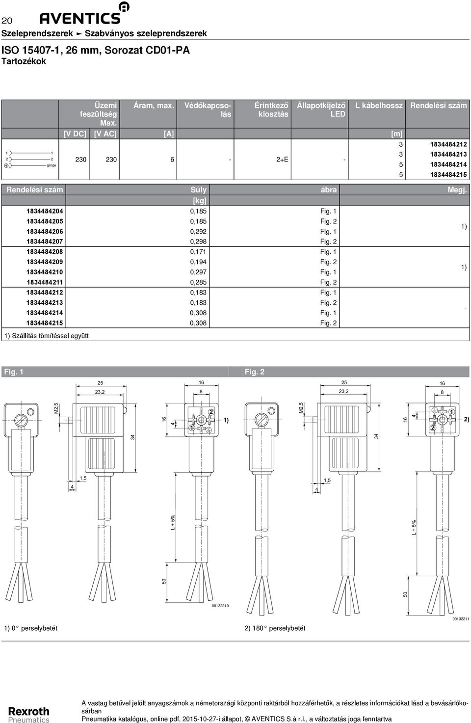 Megj. [kg] 1834484204 0,185 Fig. 1 1834484205 0,185 Fig. 2 1834484206 0,292 Fig. 1 1834484207 0,298 Fig. 2 1834484208 0,171 Fig. 1 1834484209 0,194 Fig. 2 1834484210 0,297 Fig.