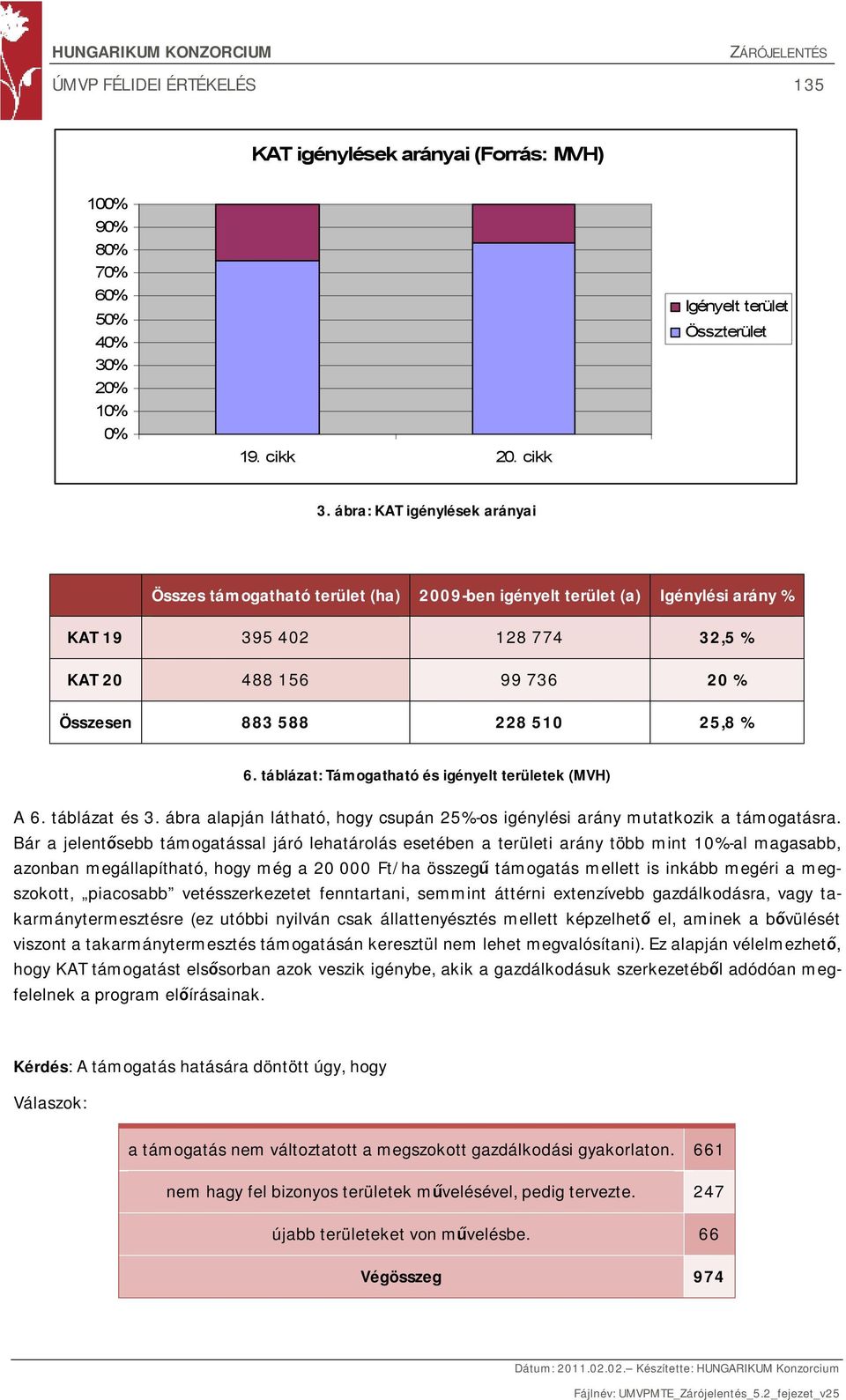 táblázat: Támogatható és igényelt területek (MVH) A 6. táblázat és 3. ábra alapján látható, hogy csupán 25%-os igénylési arány mutatkozik a támogatásra.