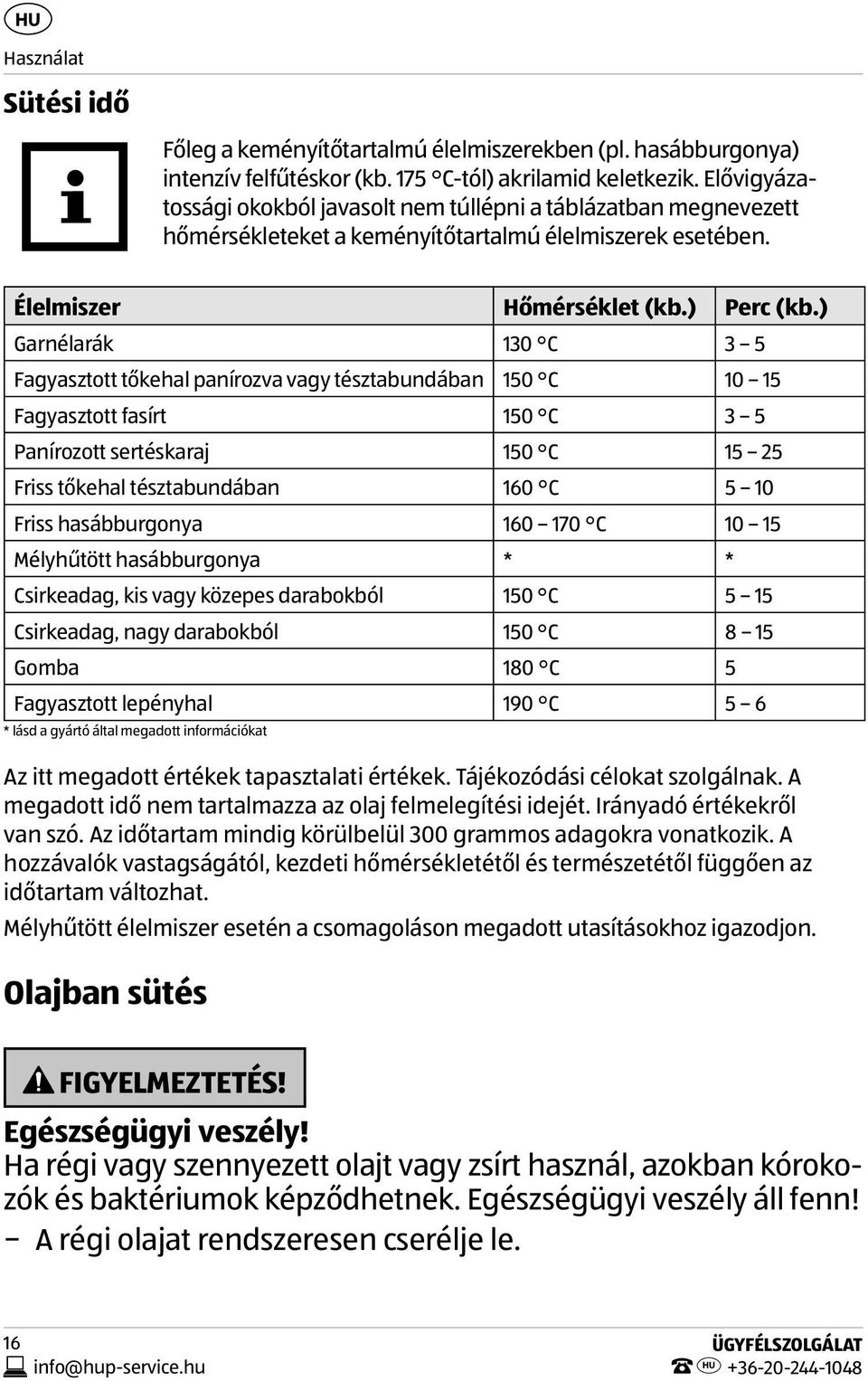 ) Garnélarák 130 C 3 5 Fagyasztott tőkehal panírozva vagy tésztabundában 150 C 10 15 Fagyasztott fasírt 150 C 3 5 Panírozott sertéskaraj 150 C 15 25 Friss tőkehal tésztabundában 160 C 5 10 Friss