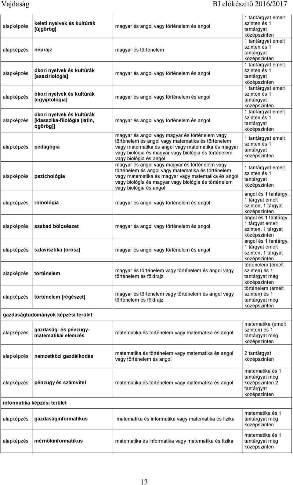 biológia és magyar vagy biológia és történelem vagy biológia és angol magyar és angol vagy magyar és történelem vagy történelem és angol vagy matematika és történelem vagy matematika és magyar vagy