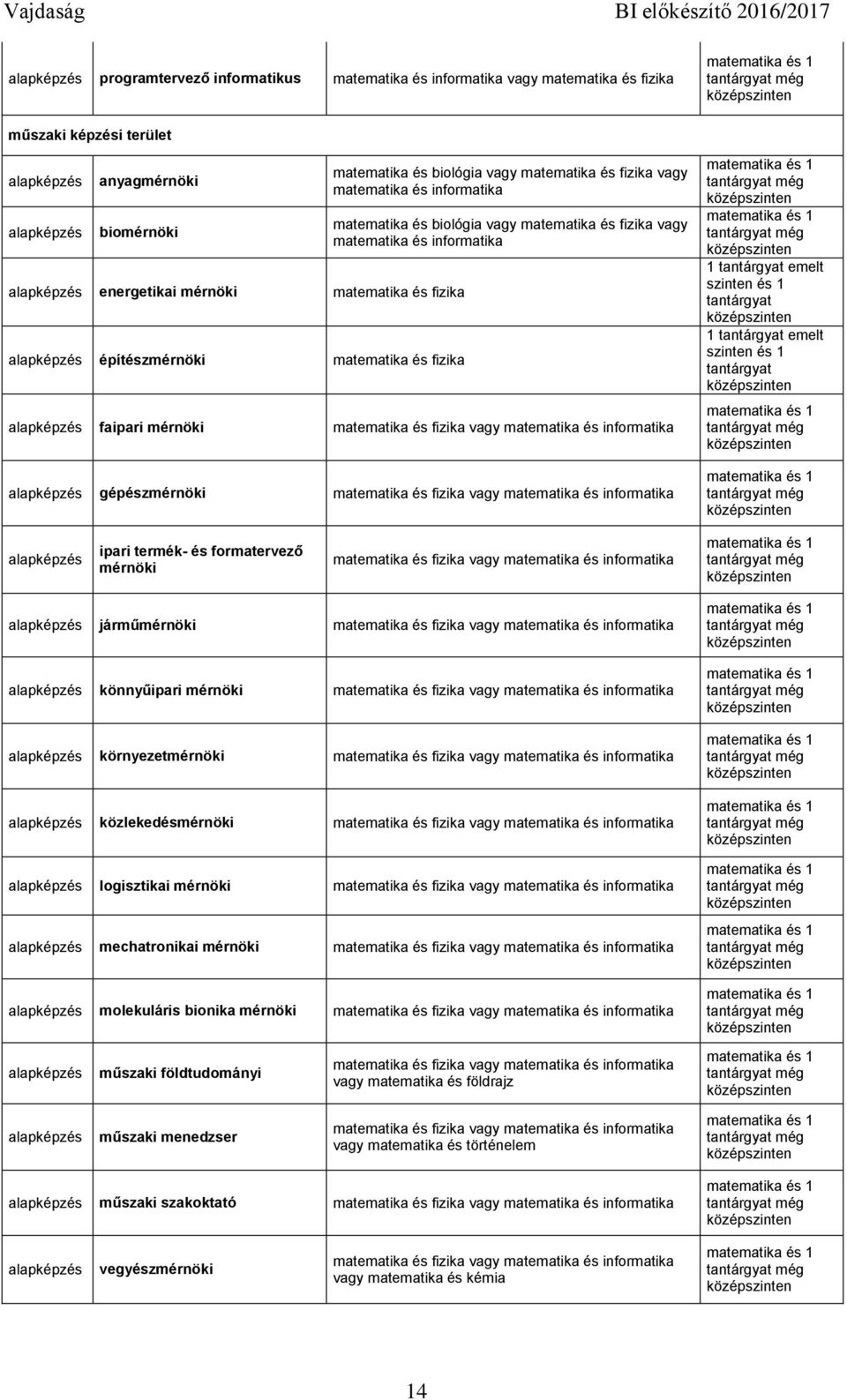 fizika vagy matematika és informatika gépészmérnöki matematika és fizika vagy matematika és informatika még még 1 emelt 1 emelt még még ipari termék- és formatervező mérnöki matematika és fizika vagy