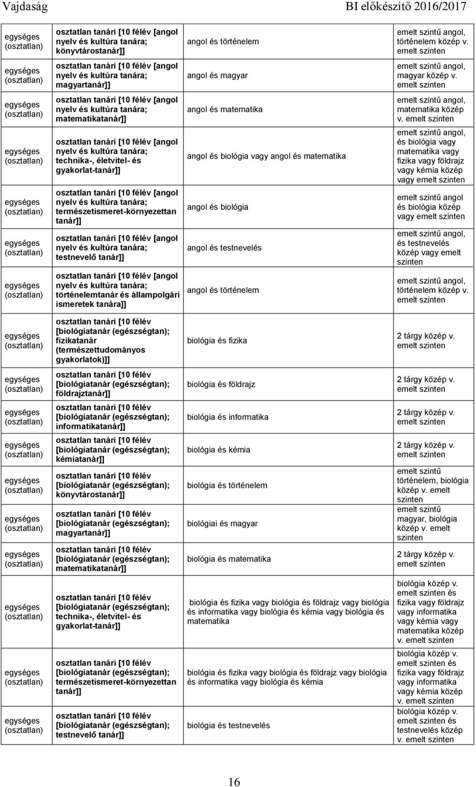 [angol nyelv és kultúra tanára; technika-, életvitel- és gyakorlat-tanár]] [angol nyelv és kultúra tanára; természetismeret-környezettan tanár]] [angol nyelv és kultúra tanára; testnevelő tanár]]