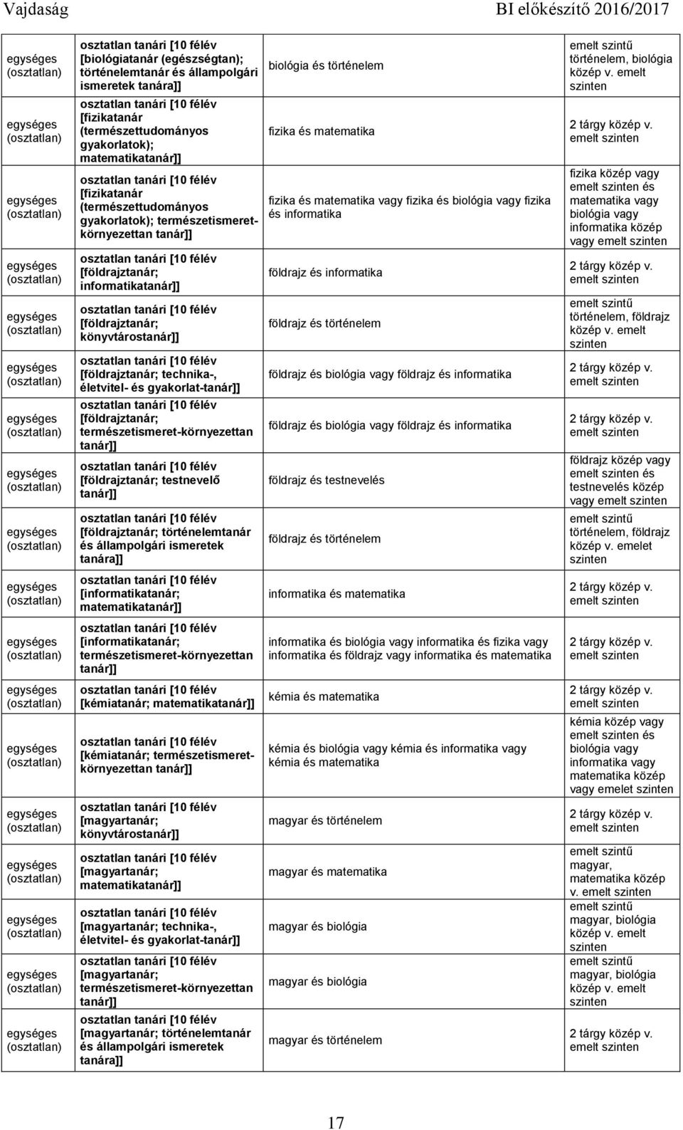 természetismeret-környezettan tanár]] [földrajztanár; testnevelő tanár]] [földrajztanár; történelemtanár és állampolgári ismeretek tanára]] [informatikatanár; matematikatanár]] [informatikatanár;