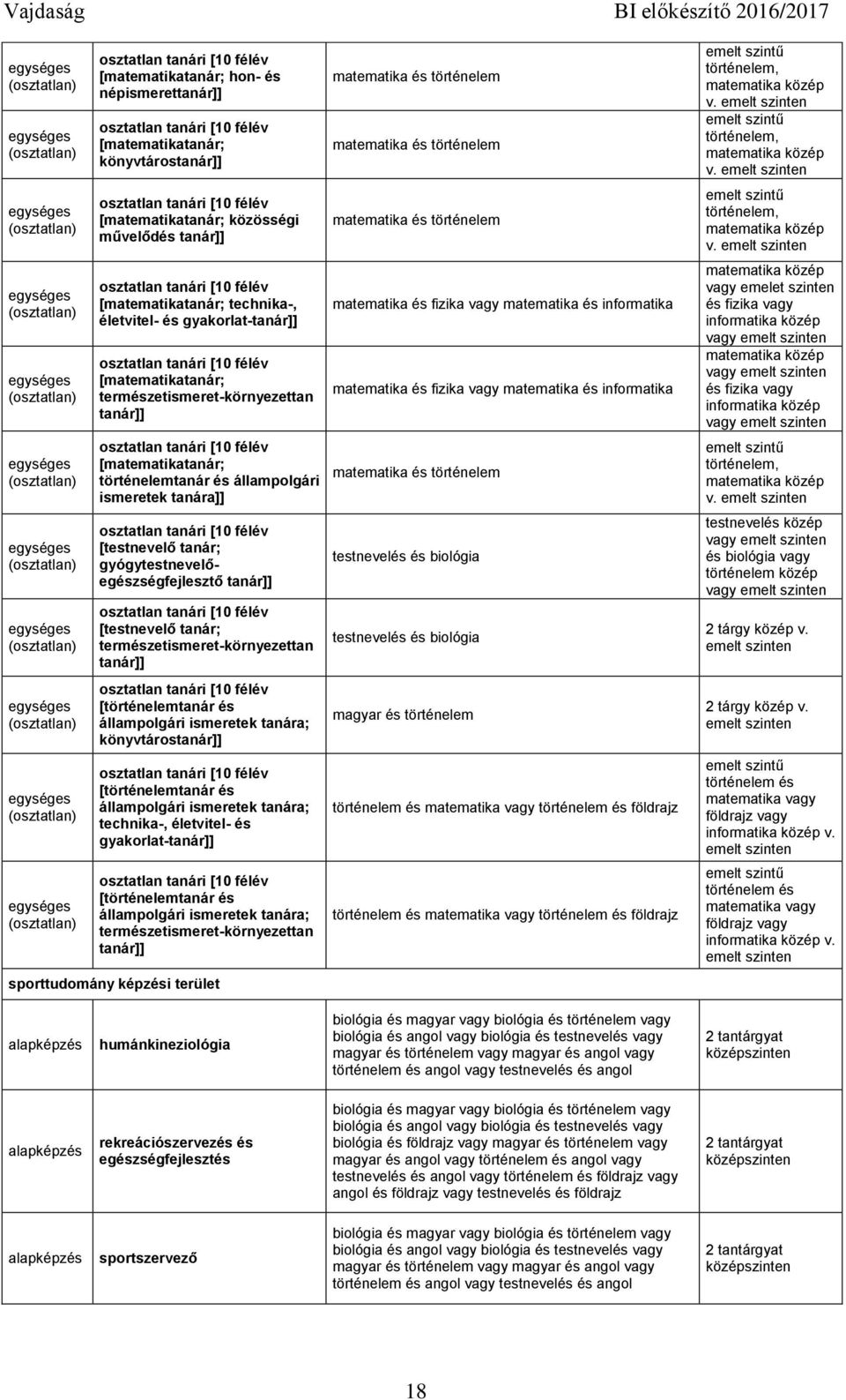 tanár; természetismeret-környezettan tanár]] [történelemtanár és állampolgári ismeretek tanára; könyvtárostanár]] [történelemtanár és állampolgári ismeretek tanára; technika-, életvitel- és