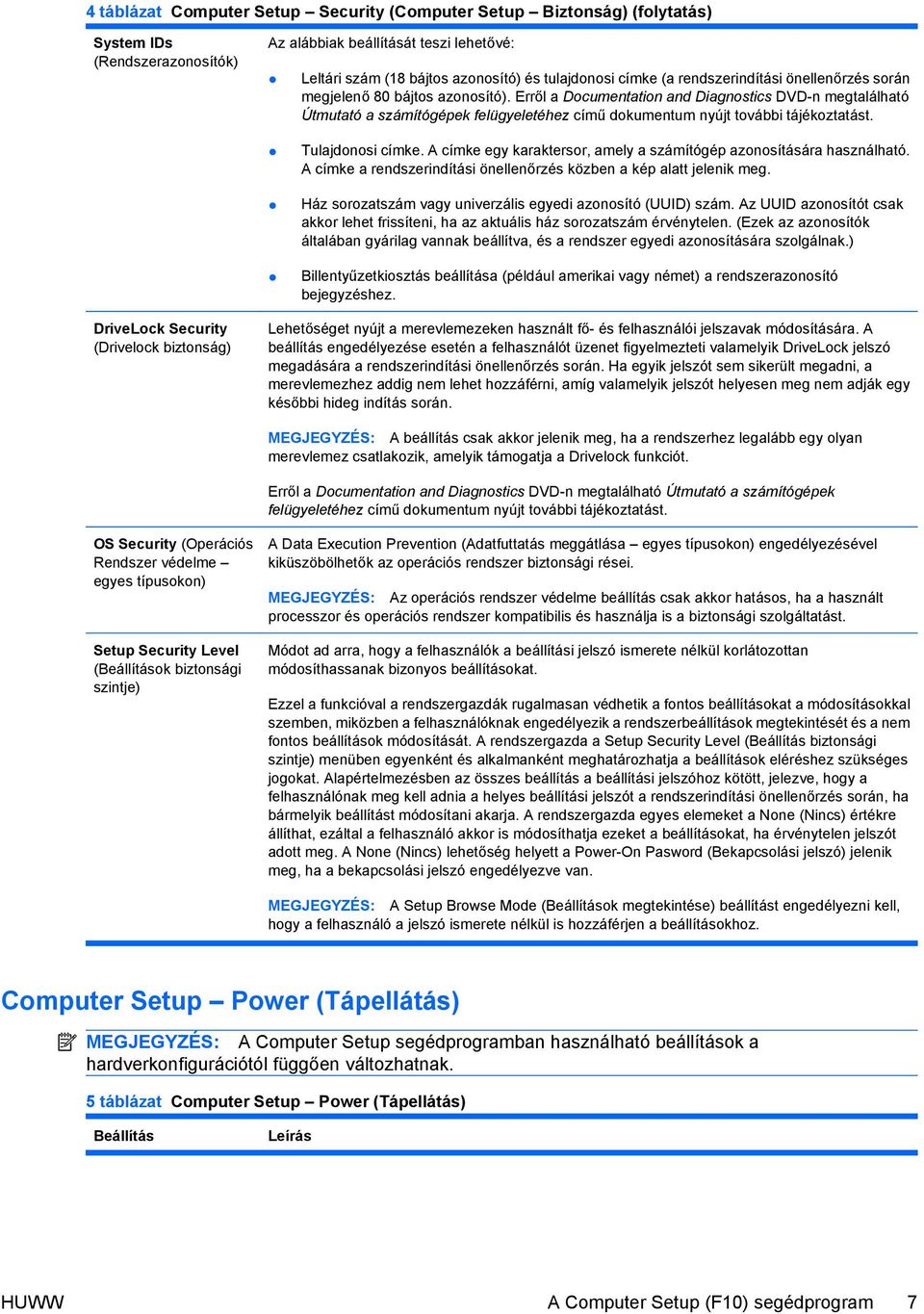 Erről a Documentation and Diagnostics DVD-n megtalálható Útmutató a számítógépek felügyeletéhez című dokumentum nyújt további tájékoztatást. Tulajdonosi címke.