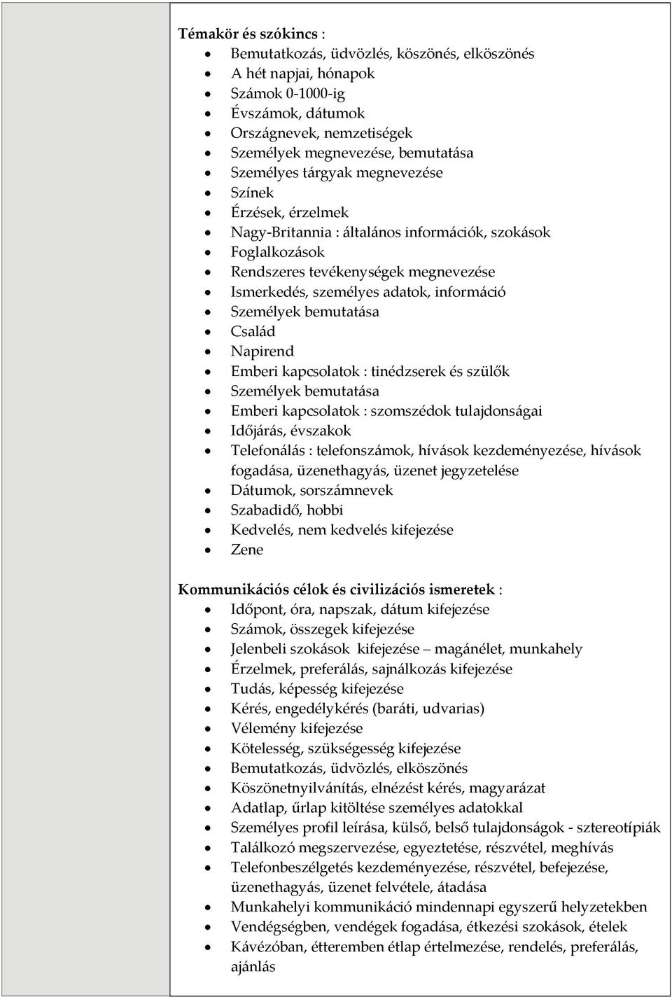 bemutatása Család Napirend Emberi kapcsolatok : tinédzserek és szülők Személyek bemutatása Emberi kapcsolatok : szomszédok tulajdonságai Időjárás, évszakok Telefonálás : telefonszámok, hívások