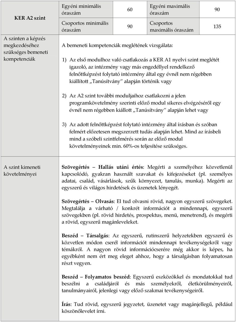 intézmény által egy évnél nem régebben kiállított Tanúsítvány alapján történik vagy 90 135 2) Az A2 szint további moduljaihoz csatlakozni a jelen programkövetelmény szerinti előző modul sikeres