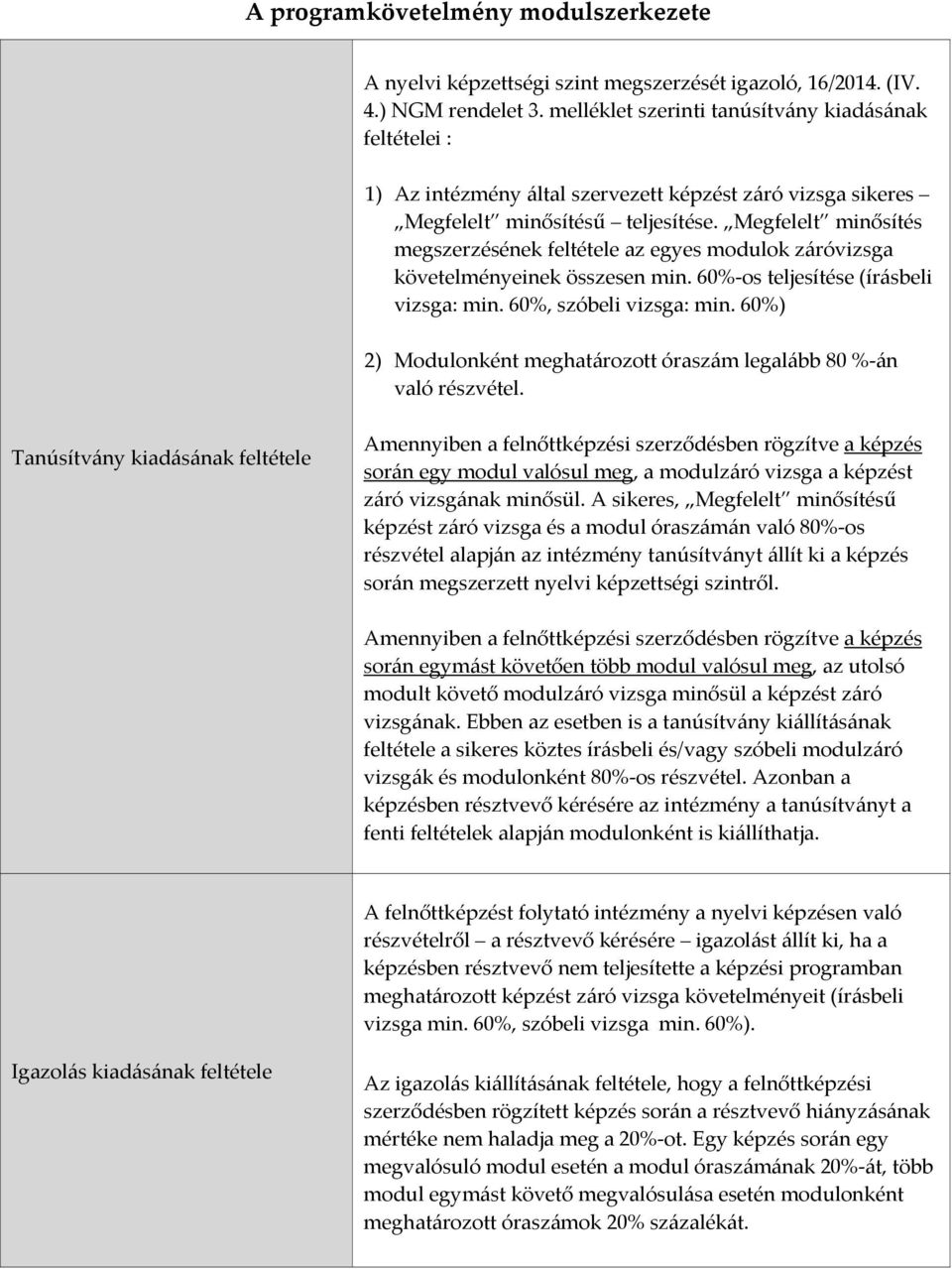 Megfelelt minősítés megszerzésének feltétele az egyes modulok záróvizsga követelményeinek összesen min. 60% os teljesítése (írásbeli vizsga: min. 60%, szóbeli vizsga: min.