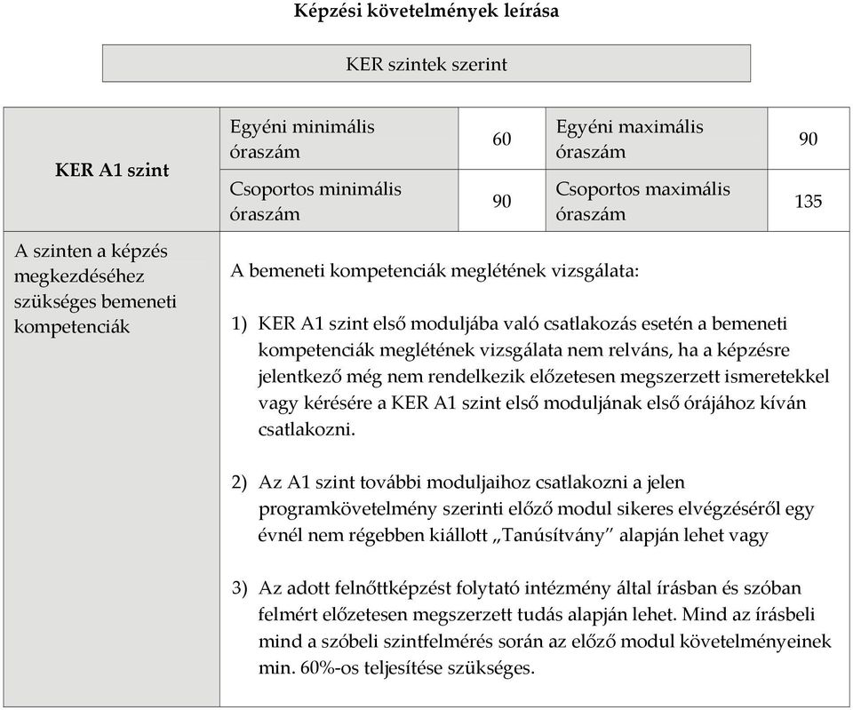 vizsgálata nem relváns, ha a képzésre jelentkező még nem rendelkezik előzetesen megszerzett ismeretekkel vagy kérésére a KER A1 szint első moduljának első órájához kíván csatlakozni.
