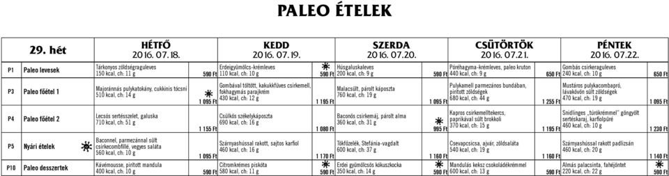 510 kcal, ch: 14 g Lecsós sertésszelet, galuska 710 kcal, ch: 51 g Baconnel, parmezánnal sült csirkecombfillé, vegyes saláta 560 kcal, ch: 10 g 1 155 Ft Kávémousse, pirított mandula 400 kcal, ch: 10