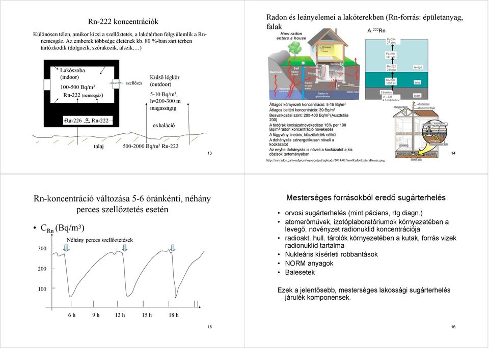 Rn-222 szellőzés Külső légkör (outdoor) 5-10 Bq/m 3, h=200-300 m magasságig exhaláció talaj 500-2000 Bq/m 3 Rn-222 13 14 http://mr-radon.ca/wordpress/wp-content/uploads/2014/01/howradonentershouse.
