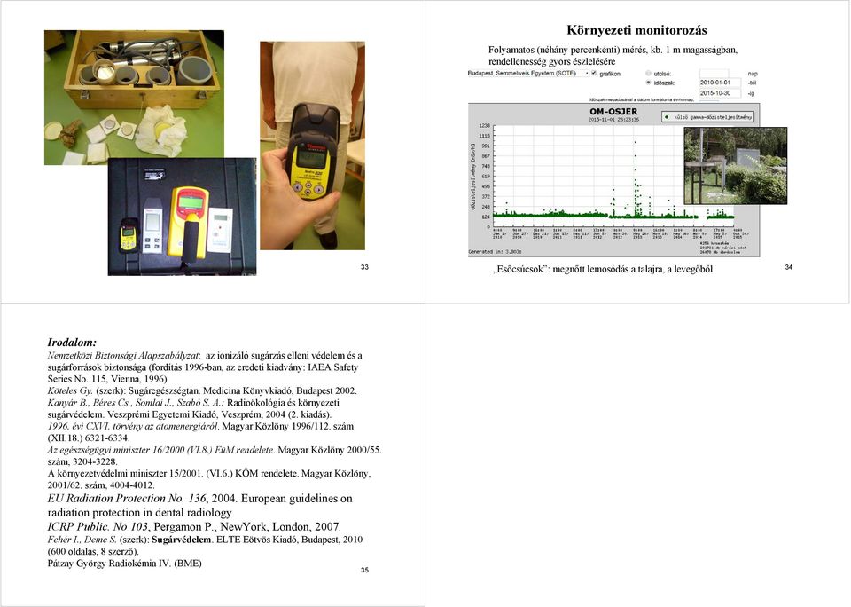 sugárforrások biztonsága (fordítás 1996-ban, az eredeti kiadvány: IAEA Safety Series No. 115, Vienna, 1996) Köteles Gy. (szerk): Sugáregészségtan. Medicina Könyvkiadó, Budapest 2002. Kanyár B.