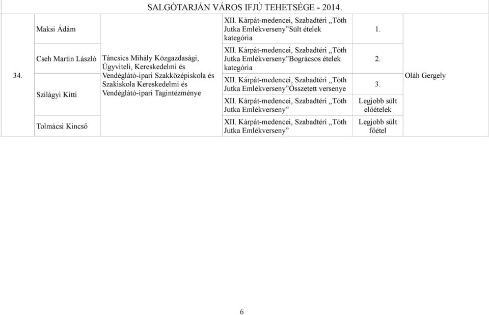 Kárpát-medencei, Szabadtéri Tóth Jutka Emlékverseny Bográcsos ételek kategória XII.