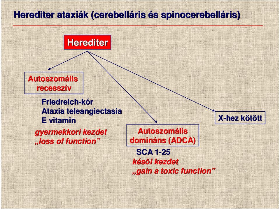 teleangiectasia E vitamin gyermekkori kezdet loss of function