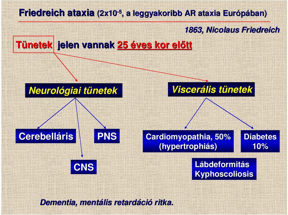 Viscerális tünetek Cerebelláris ris PNS Cardiomyopathia,, 50% (hypertrophiás)