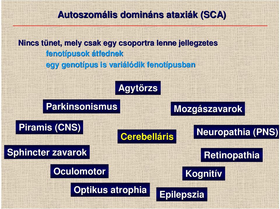 Agytörzs Parkinsonismus Mozgászavarok Piramis (CNS) Sphincter zavarok Oculomotor