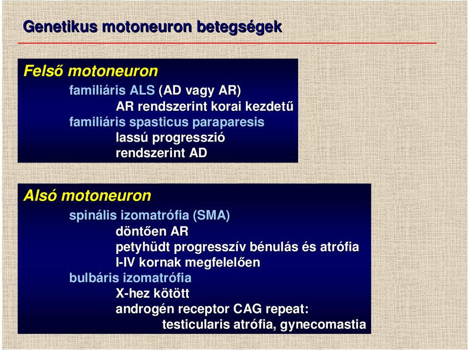 izomatrófia (SMA) döntıen AR petyhüdt progresszív v bénulb nulás és s atrófia I-IV IV kornak