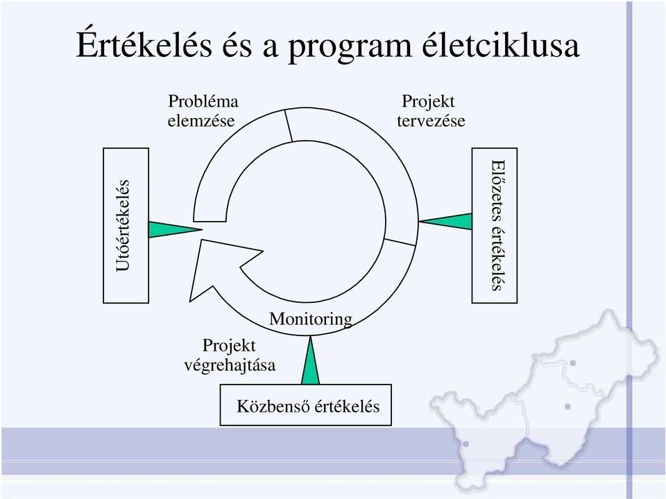 Utóértékelés Elızetes értékelés