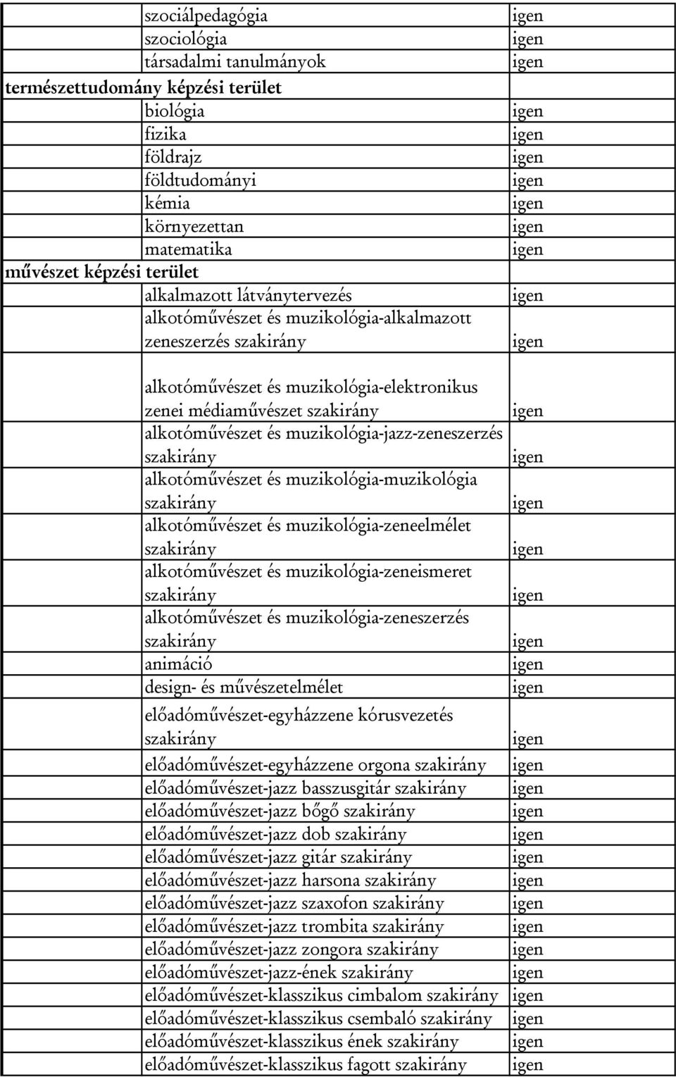 muzikológia-muzikológia alkotóművészet és muzikológia-zeneelmélet alkotóművészet és muzikológia-zeneismeret alkotóművészet és muzikológia-zeneszerzés animáció design- és művészetelmélet