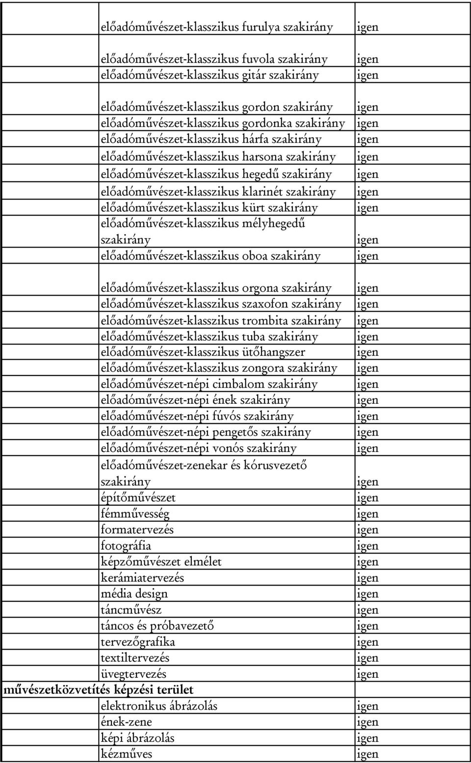 oboa előadóművészet-klasszikus orgona előadóművészet-klasszikus szaxofon előadóművészet-klasszikus trombita előadóművészet-klasszikus tuba előadóművészet-klasszikus ütőhangszer