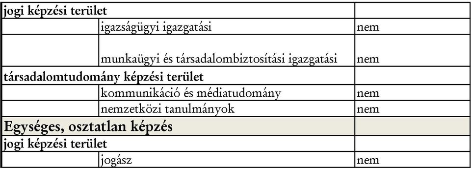 képzési terület kommunikáció és médiatudomány zetközi