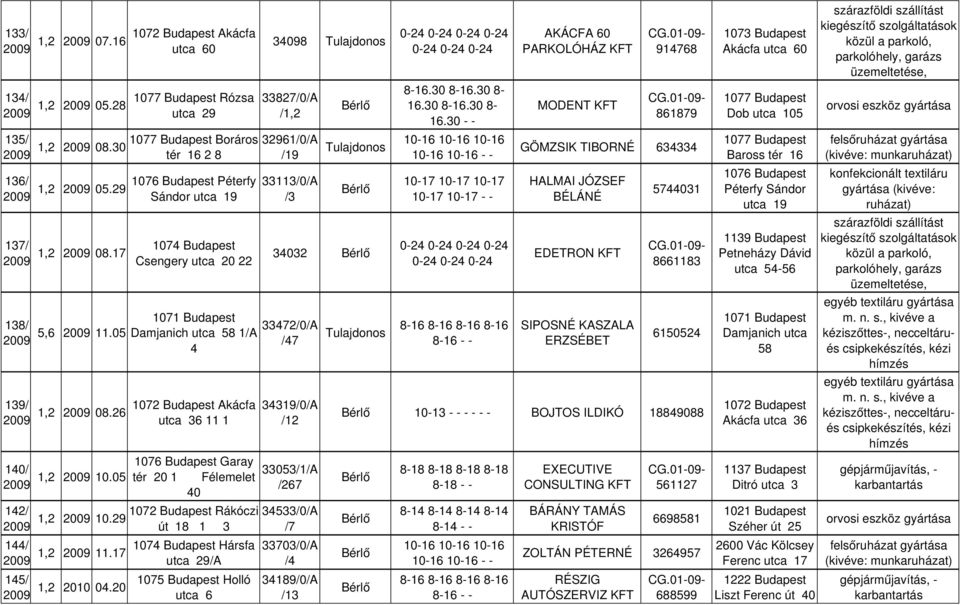 05 Tulajdonos 7 4 AKÁCFA 60 PARKOLÓHÁZ MODENT 914768 861879 GÖMZSIK TIBORNÉ 634334 HALMAI JÓZSEF BÉLÁNÉ EDETRON SIPOSNÉ KASZALA ERZSÉBET 5744031 8661183 6150524 139/ Akácfa 34319/0/A 08.