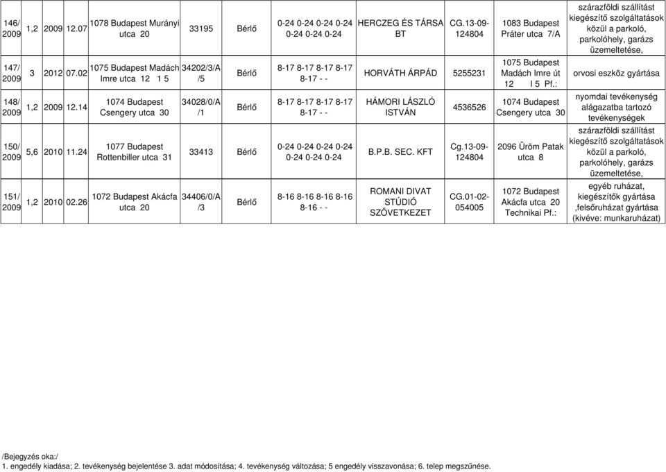 ROMANI DIVAT STÚDIÓ SZÖVETKEZET 4536526 Cg.13-09- 124804 CG.01-02- 054005 1083 Budapest Práter utca 7/A Madách Imre út 12 I 5 Pf.