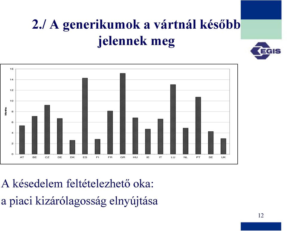 FI FR GR HU IE IT LU NL PT SE UK A késedelem