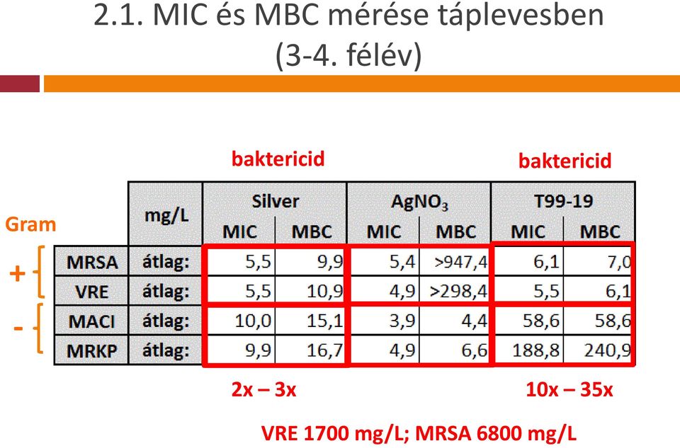 félév) baktericid baktericid