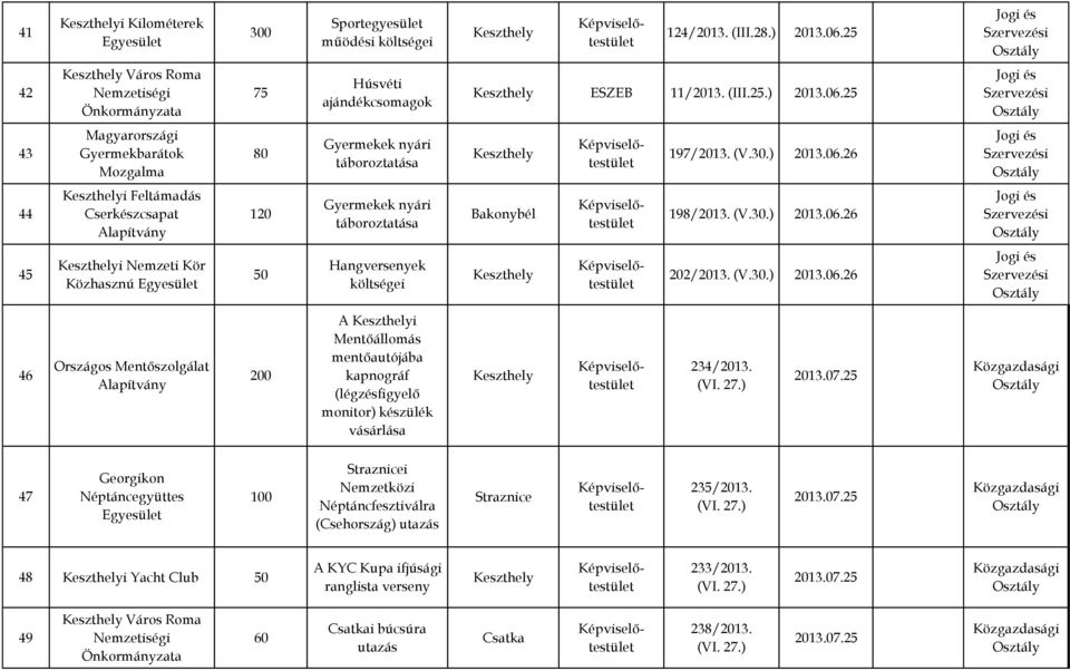 (V.30.) 2013.06.26 46 Országos Mentőszolgálat 200 A i Mentőállomás mentőautójába kapnográf (légzésfigyelő monitor) készülék vásárlása 234/2013.