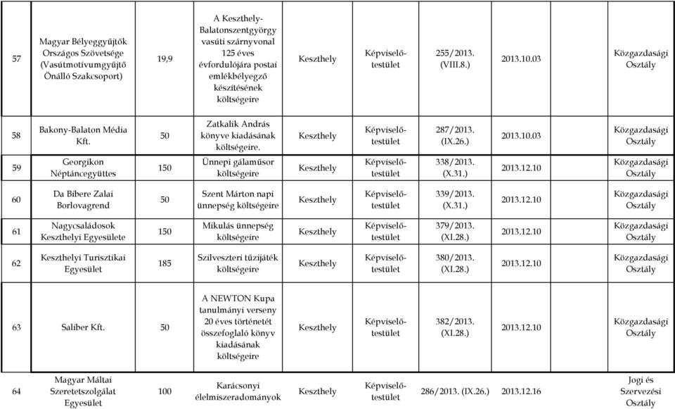 ) 60 Da Bibere Zalai Borlovagrend Szent Márton napi ünnepség 339/2013. (X.31.) 61 Nagycsaládosok i e 1 Mikulás ünnepség 379/2013. (XI.28.