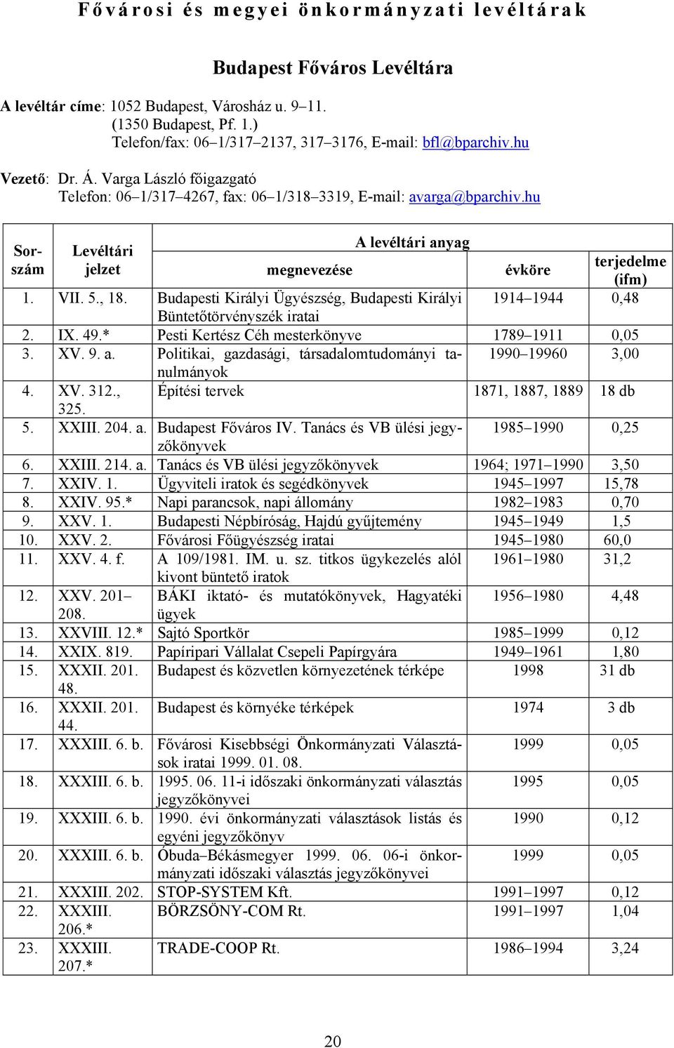 Budapesti Királyi Ügyészség, Budapesti Királyi 1914 1944 0,48 Büntetőtörvényszék 2. IX. 49.* Pesti Kertész Céh mesterkönyve 1789 1911 0,05 3. XV. 9. a.