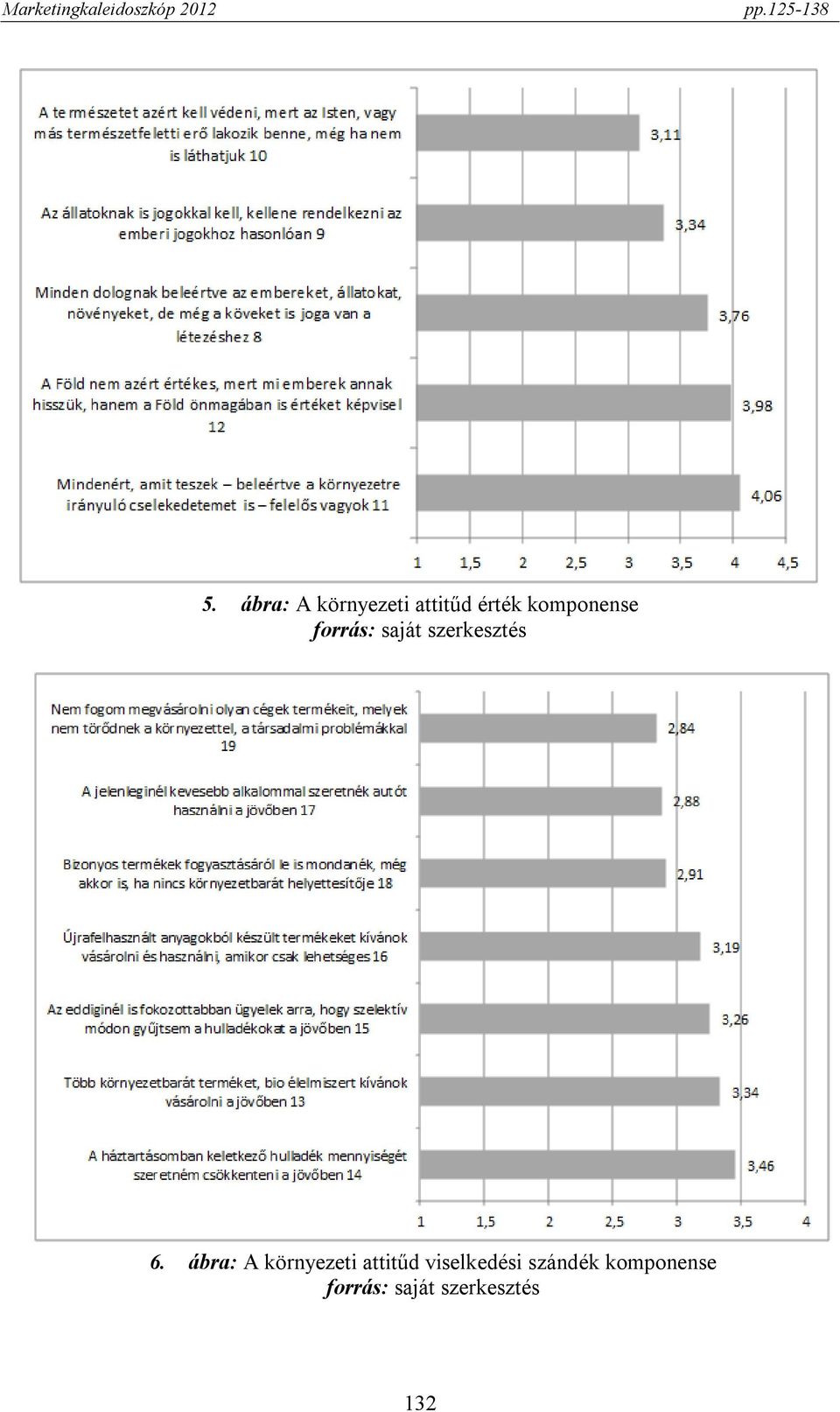 ábra: A környezeti attitűd