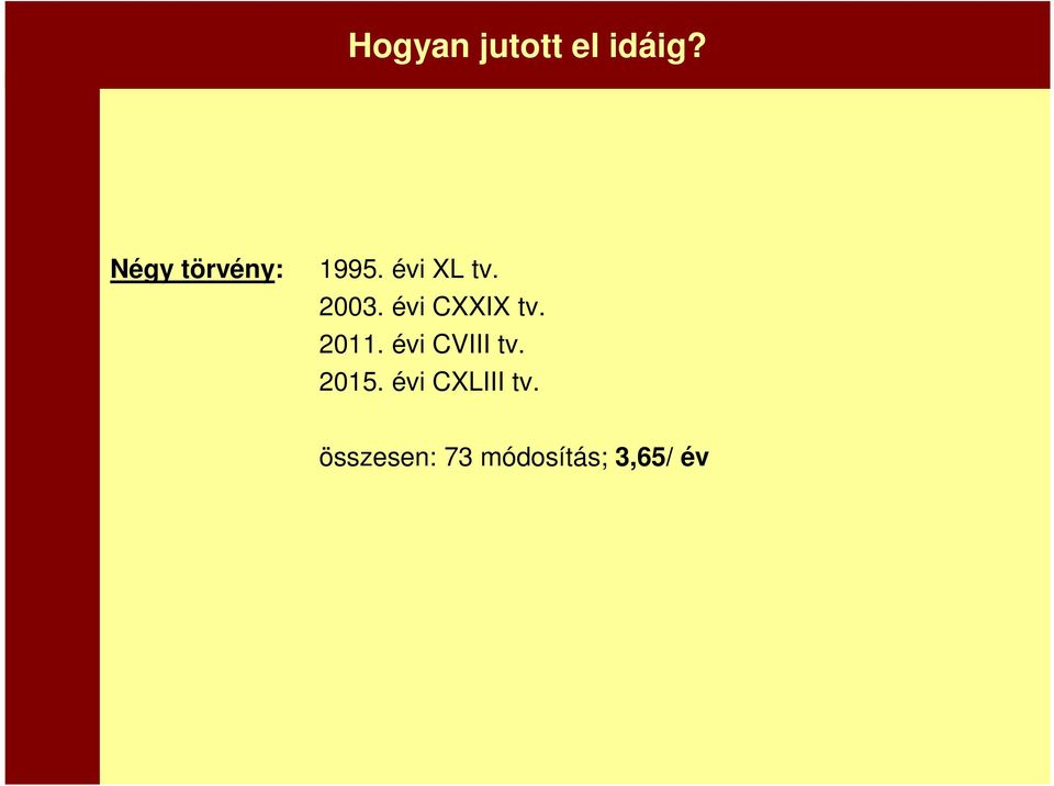 évi CXXIX tv. 2011. évi CVIII tv.