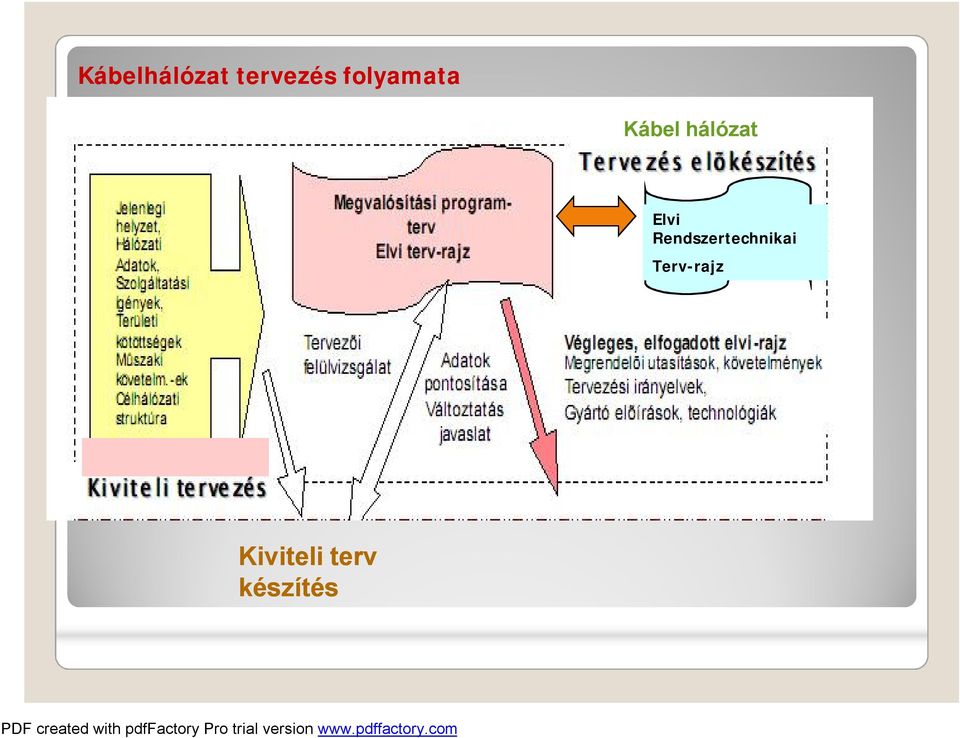 Elvi Rendszertechnikai