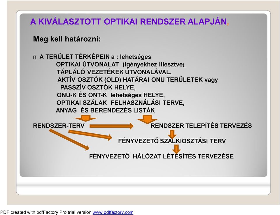 PASSZÍV OSZTÓK HELYE, ONU-K ÉS ONT-K lehetséges HELYE, OPTIKAI SZÁLAK FELHASZNÁLÁSI TERVE, ANYAG ÉS BERENDEZÉS